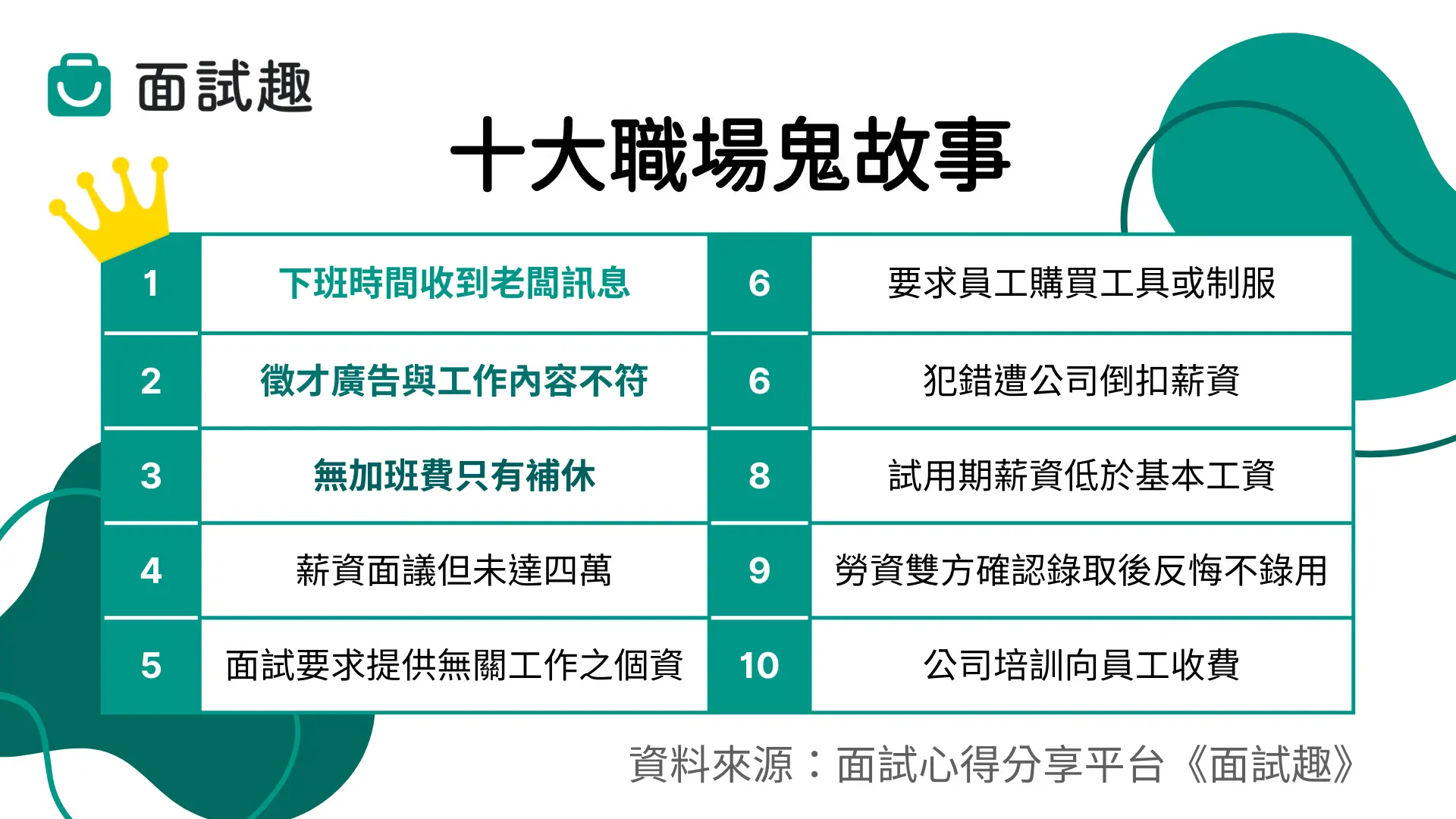 十大職場鬼故事，你是否遇過呢？（製圖／面試趣）