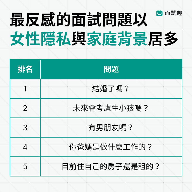 五大求職者最反感的面試問題（圖／面試趣）