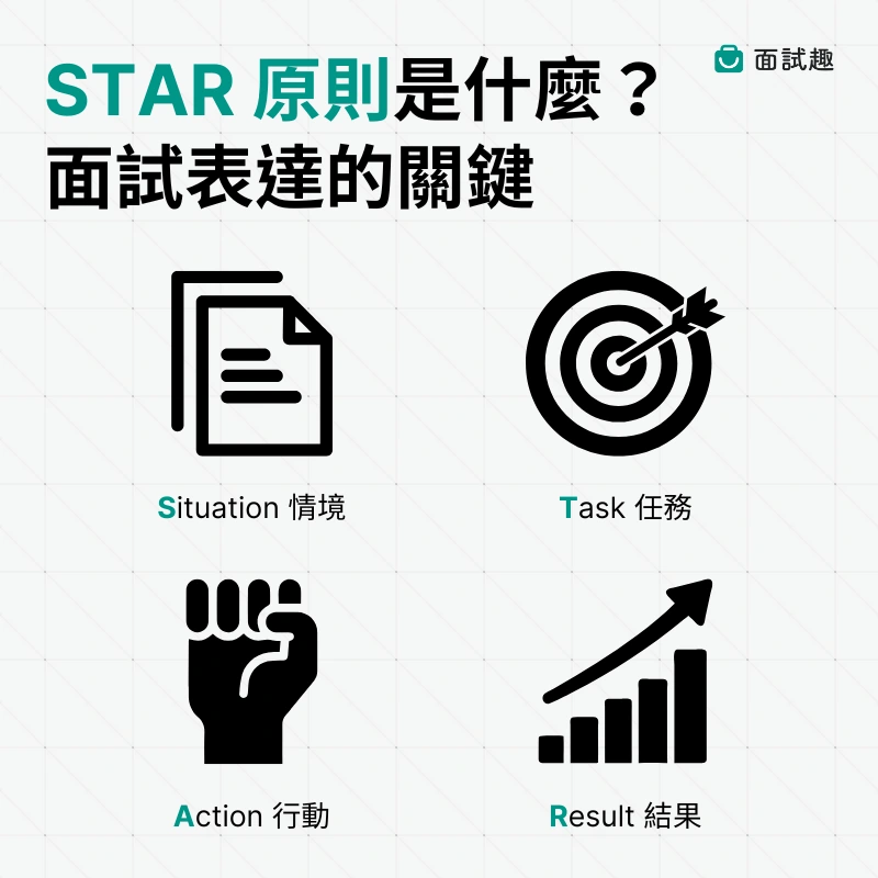 STAR原則是什麼-情境-任務-行動-結果-面試表達