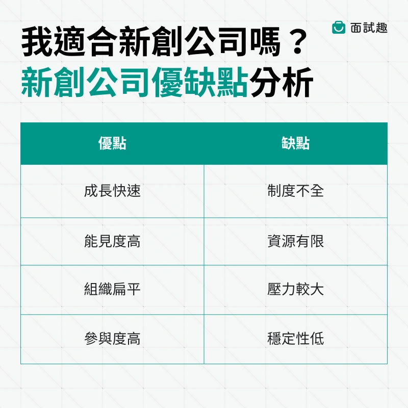新創公司-優點-缺點-面試