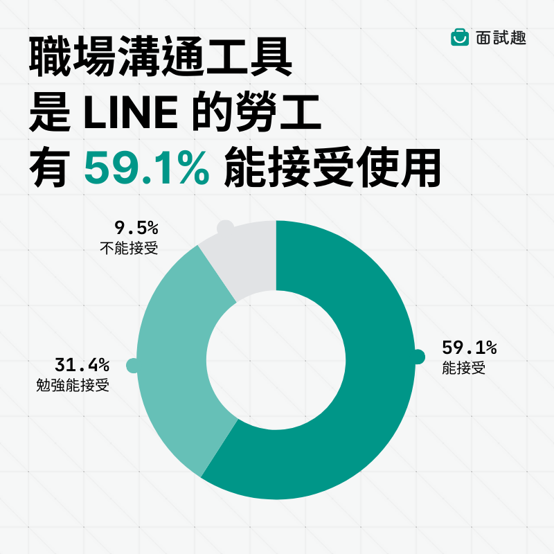 台灣-通訊軟體-工作-LINE-接受度