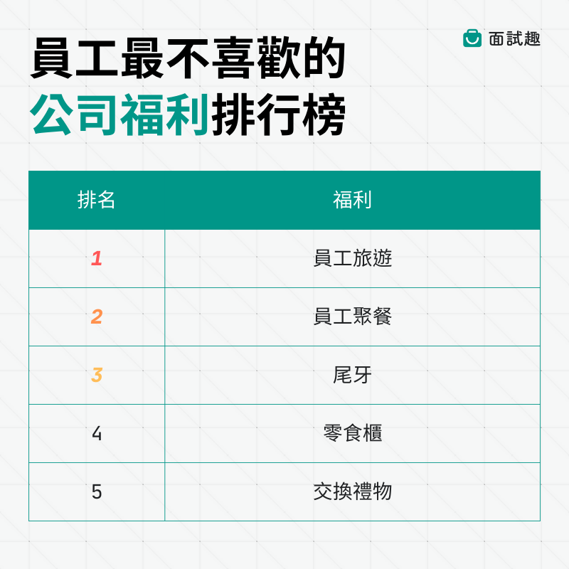 公司福利-員工旅遊-聚餐-尾牙-零食櫃-交換禮物-調查