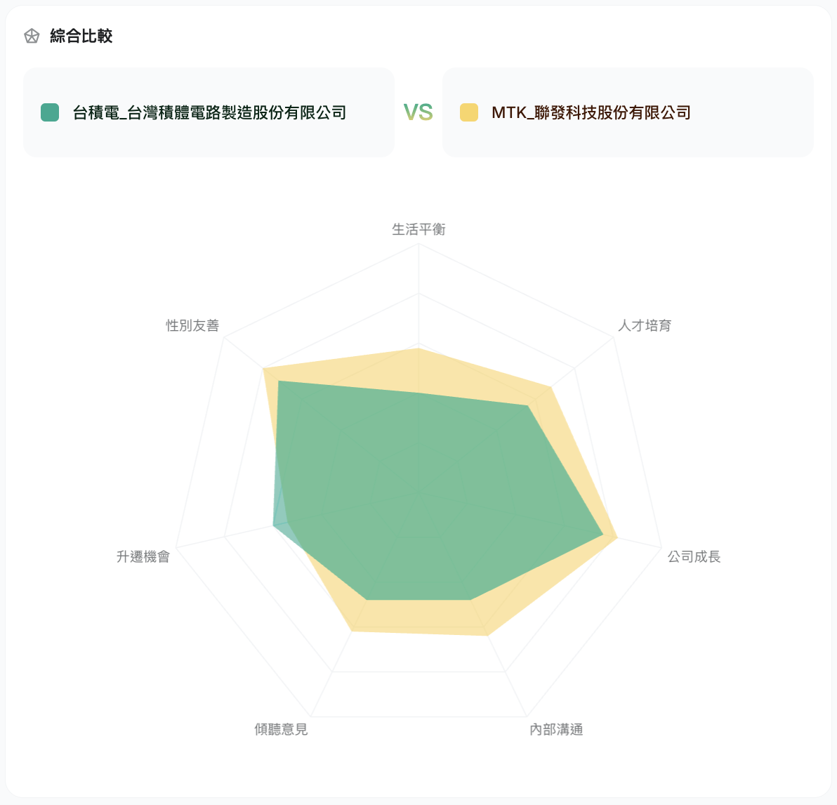 面試趣-公司評價-比較-3