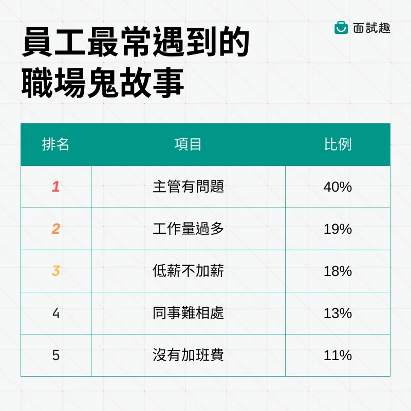 職場鬼故事-主管-低薪-加班-同事