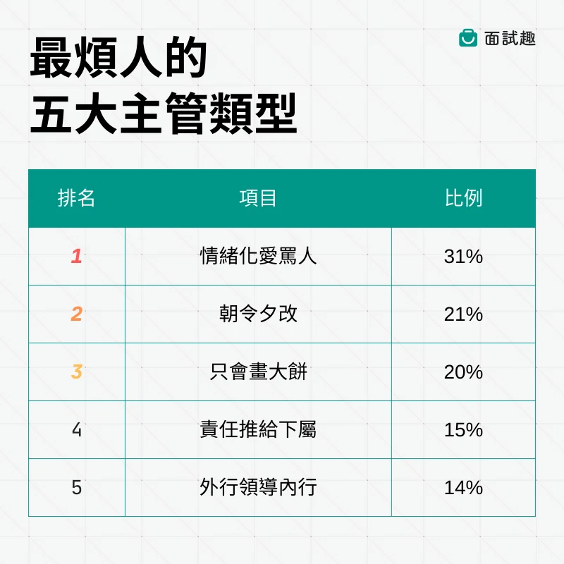 主管-討厭-管理-排行榜