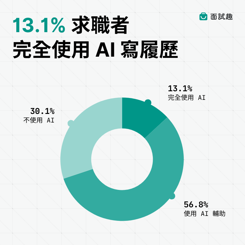 求職-AI-履歷