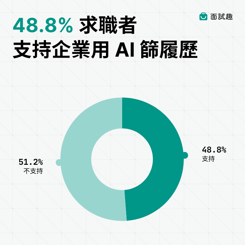 企業-AI-篩選-履歷