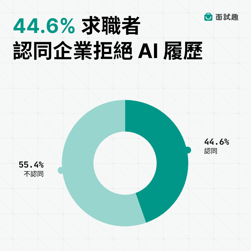 華航-長榮-航空-AI-履歷-永不錄用-拒絕