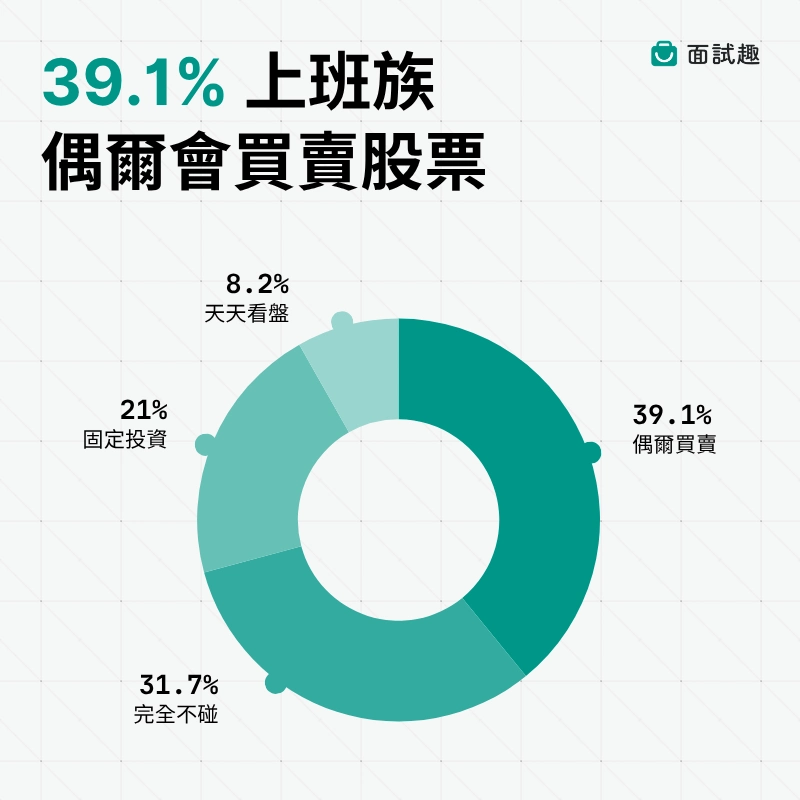台灣-職場-上班族-股票-調查-統計