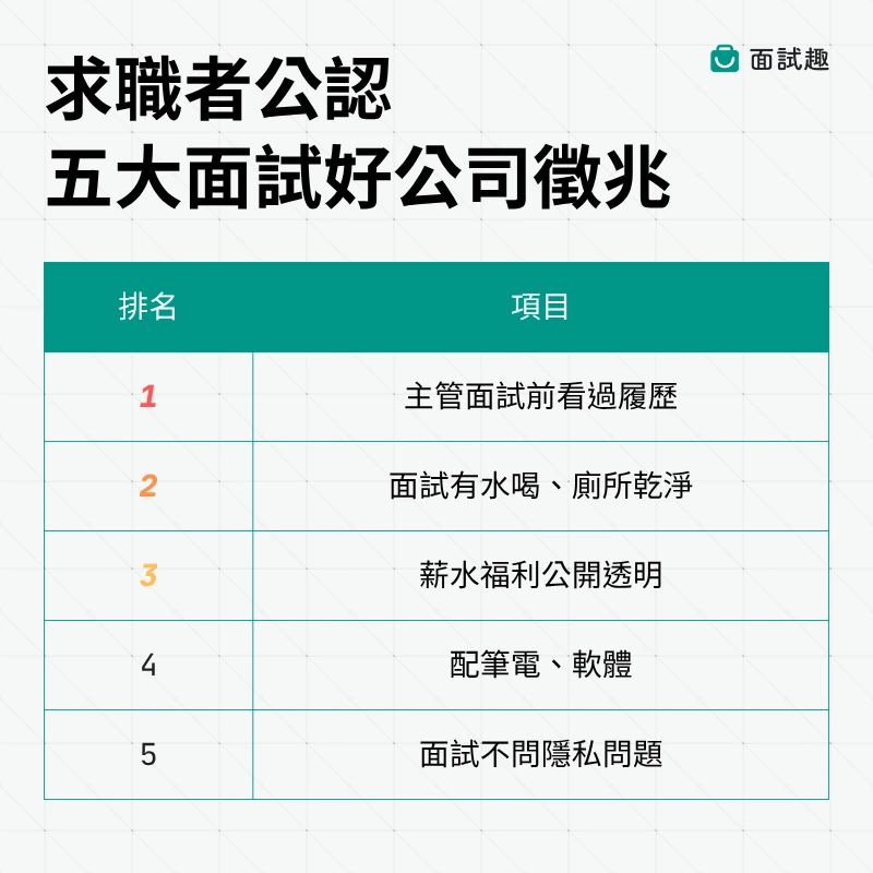 求職者公認五大面試好公司徵兆