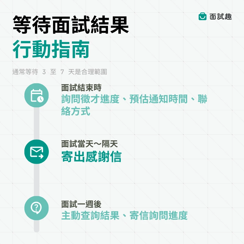 面試等通知-感謝函-主動詢問進度