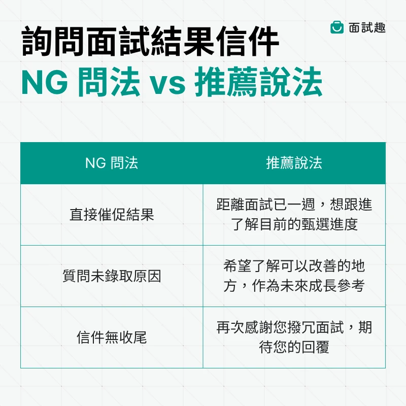 面試結束詢問面試結果說法範例
