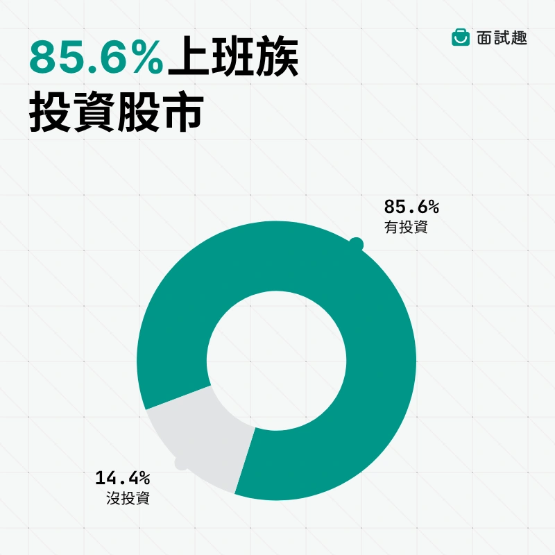 2026-圓餅圖-上班族投資股市比例