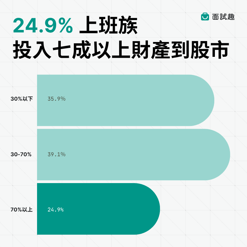 長條圖-2026-上班族總資產在股市的比例