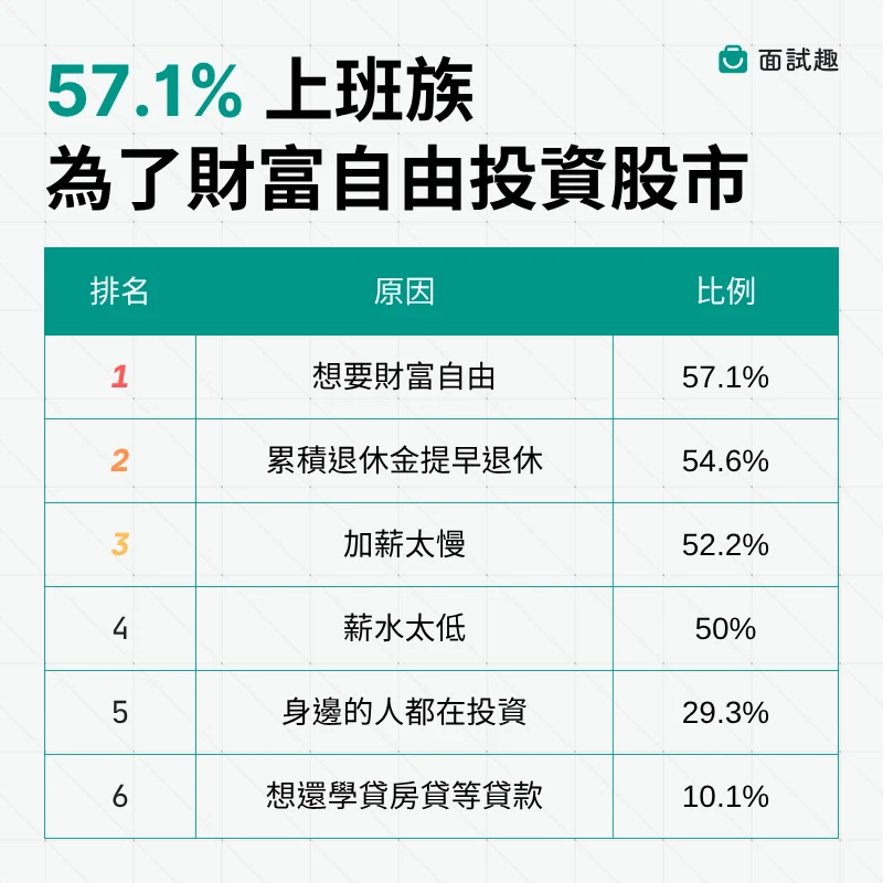 表格-2026-上班族投資股市的原因