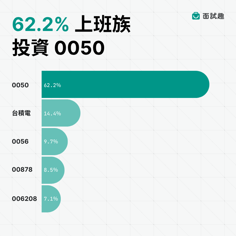 長條圖-2026-上班族熱門持股排行